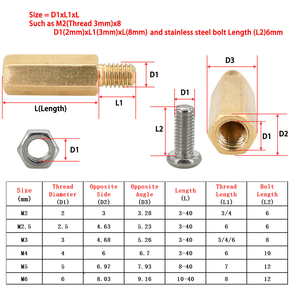 Vis d'écartement de carte mère - Screw Organizer Kit avis et prix